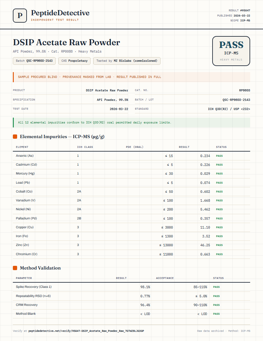 DSIP Acetate Raw Powder Heavy Metals report by PeptideDetective