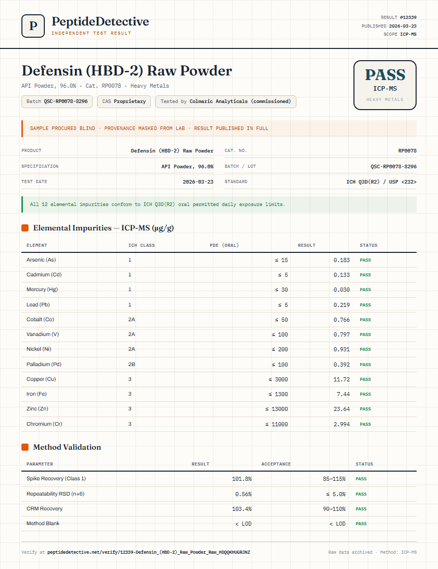Defensin (HBD-2) Raw Powder Heavy Metals report by PeptideDetective
