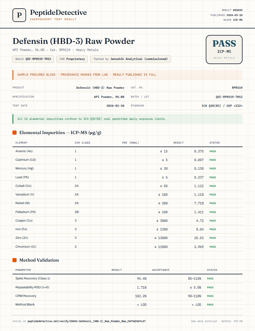 Defensin (HBD-3) Raw Powder Heavy Metals report by PeptideDetective