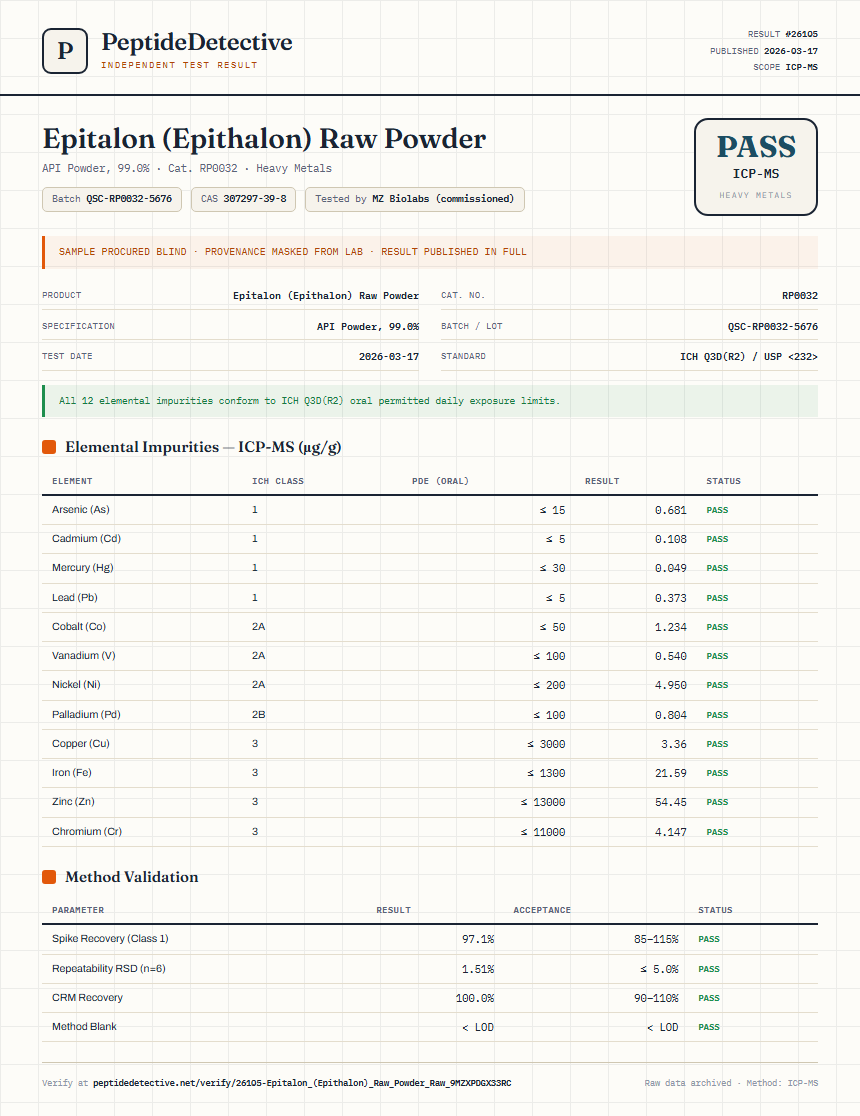 Epitalon (Epithalon) Raw Powder Heavy Metals report by PeptideDetective
