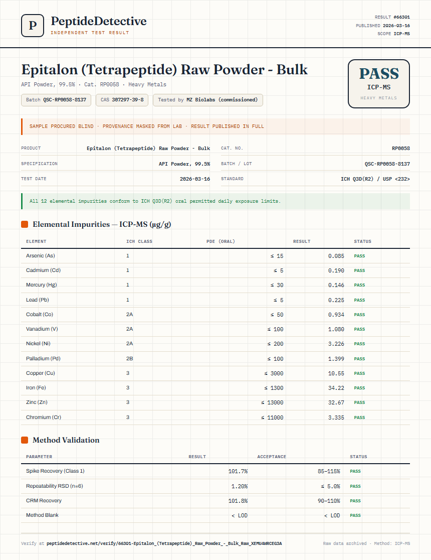 Epitalon (Tetrapeptide) Raw Powder - Bulk Heavy Metals report by PeptideDetective