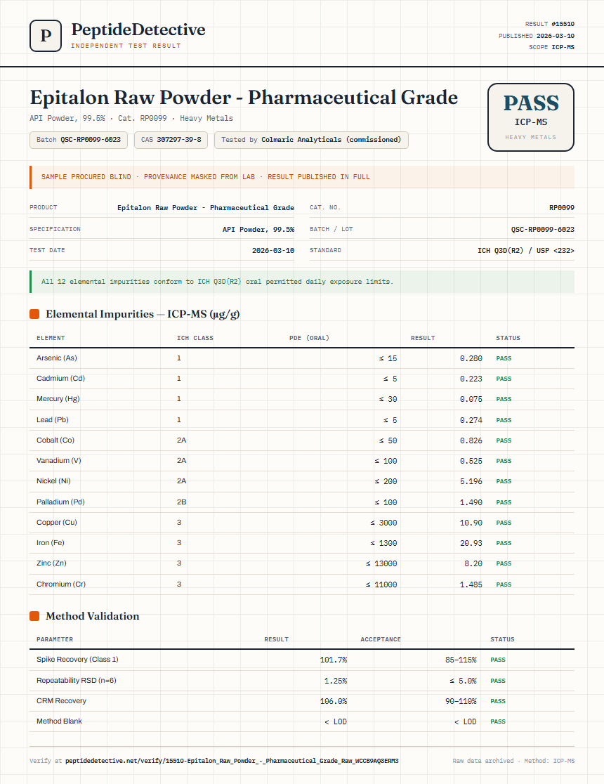Epitalon Raw Powder - Pharmaceutical Grade Heavy Metals report by PeptideDetective