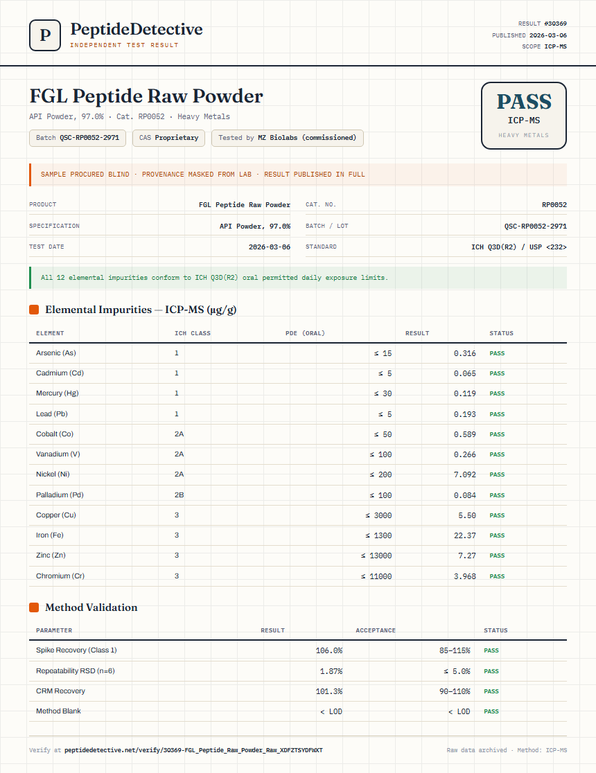 FGL Peptide Raw Powder Heavy Metals report by PeptideDetective