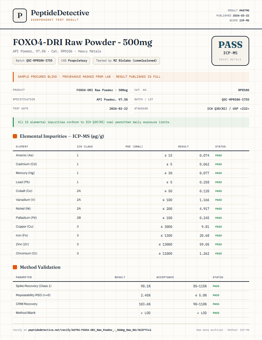 FOXO4-DRI Raw Powder - 500mg Heavy Metals report by PeptideDetective