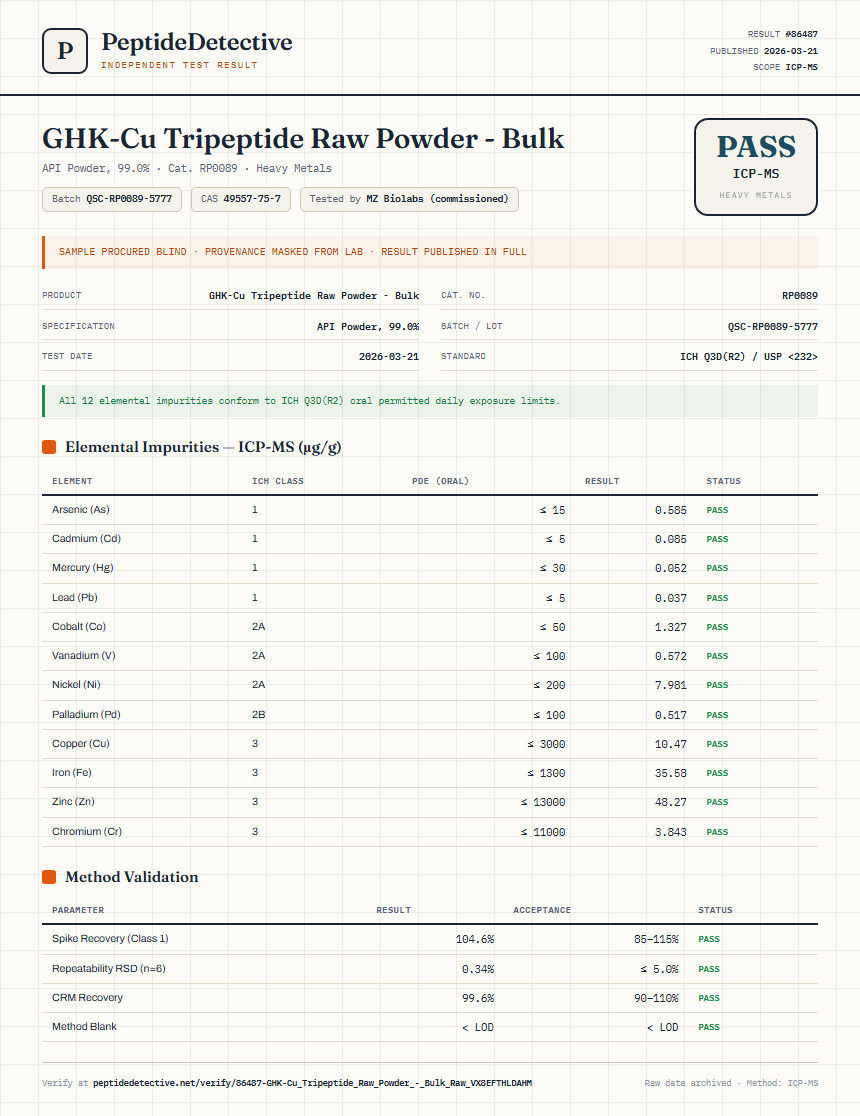 GHK-Cu Tripeptide Raw Powder - Bulk Heavy Metals report by PeptideDetective