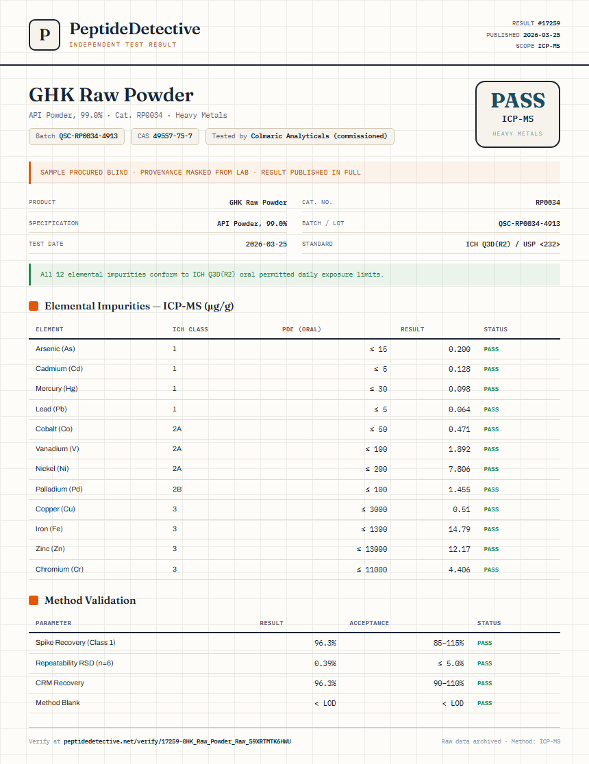 GHK Raw Powder Heavy Metals report by PeptideDetective
