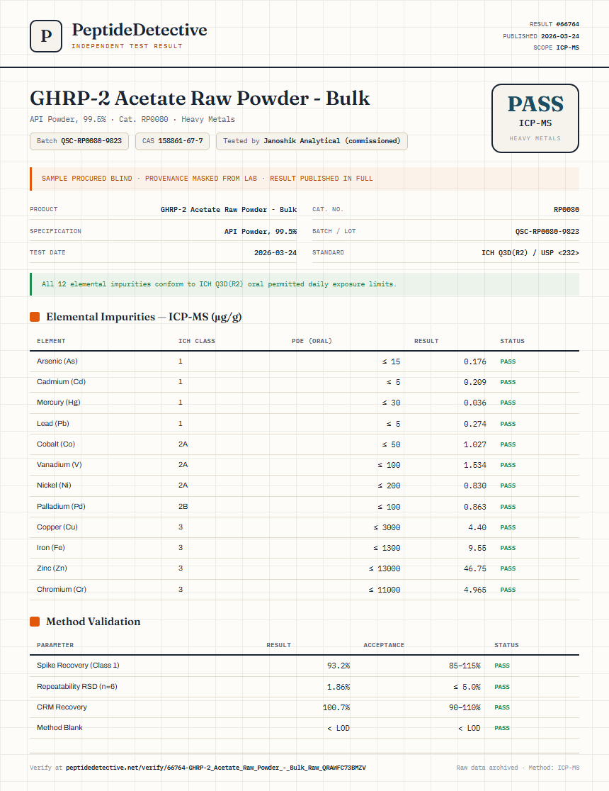 GHRP-2 Acetate Raw Powder - Bulk Heavy Metals report by PeptideDetective
