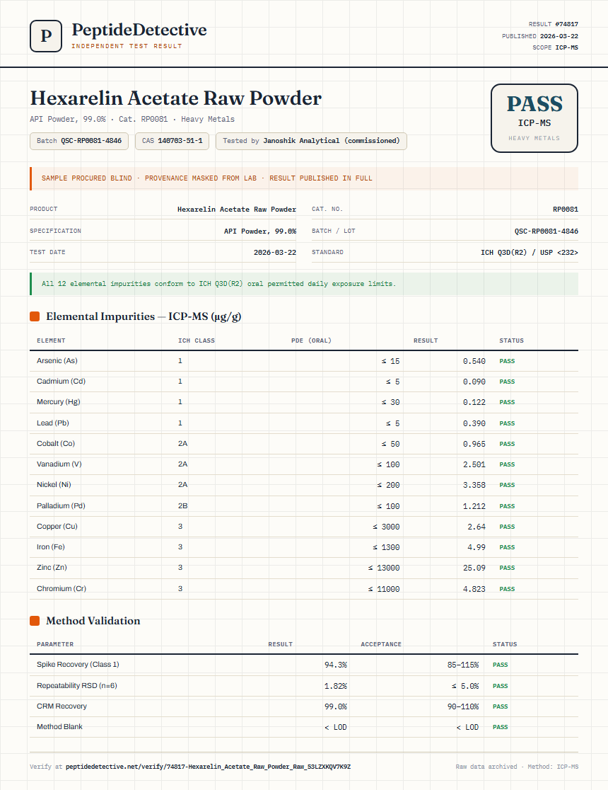 Hexarelin Acetate Raw Powder Heavy Metals report by PeptideDetective