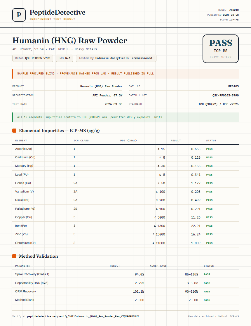 Humanin (HNG) Raw Powder Heavy Metals report by PeptideDetective