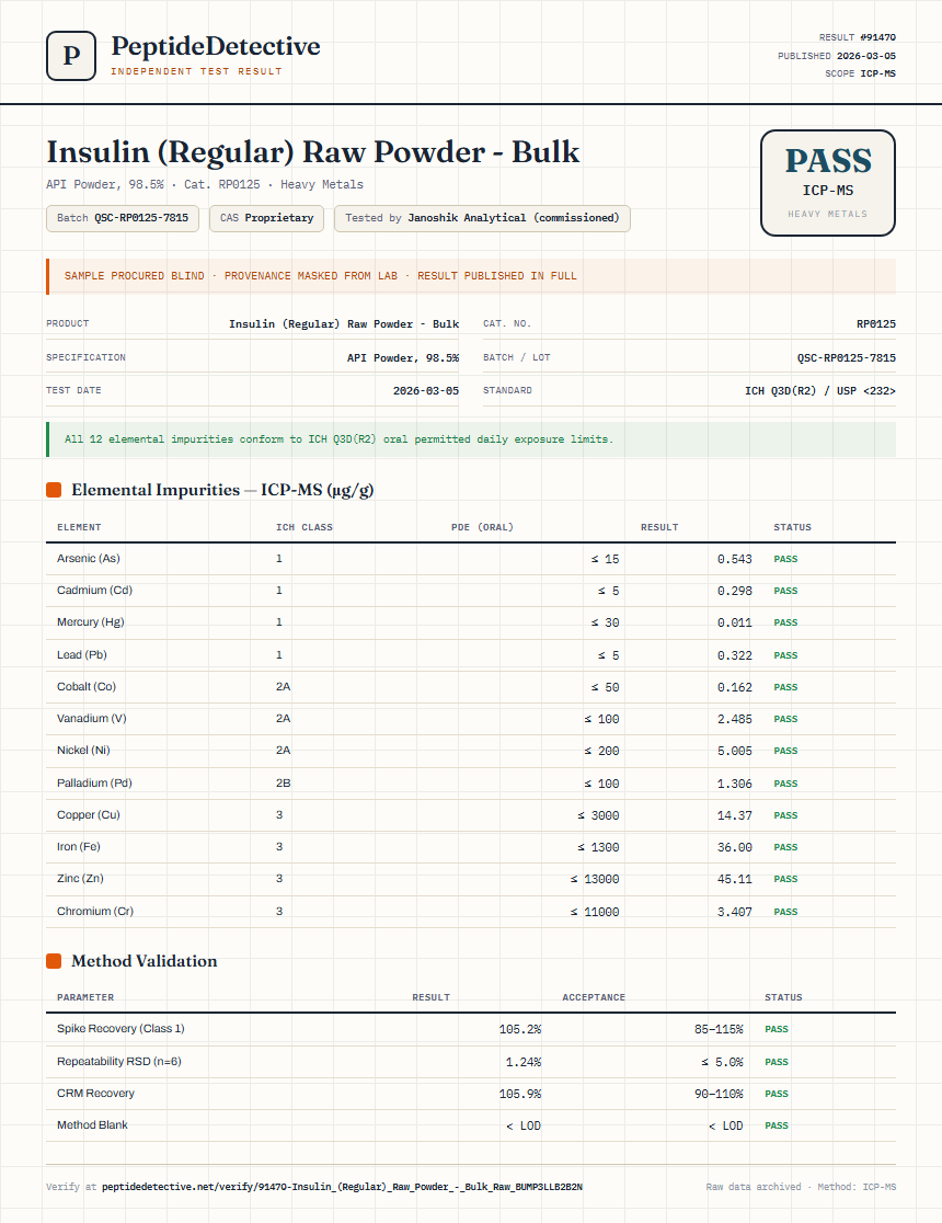 Insulin (Regular) Raw Powder - Bulk Heavy Metals report by PeptideDetective