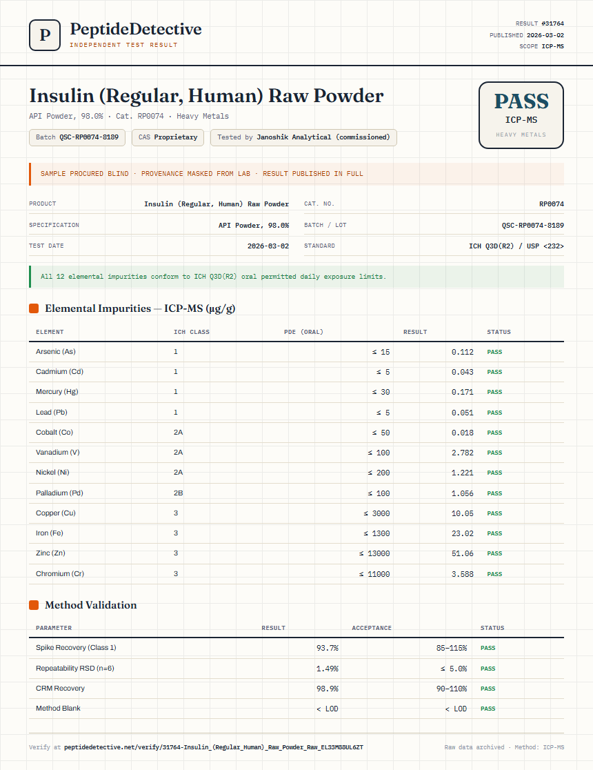 Insulin (Regular, Human) Raw Powder Heavy Metals report by PeptideDetective
