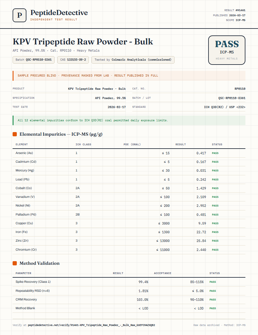 KPV Tripeptide Raw Powder - Bulk Heavy Metals report by PeptideDetective