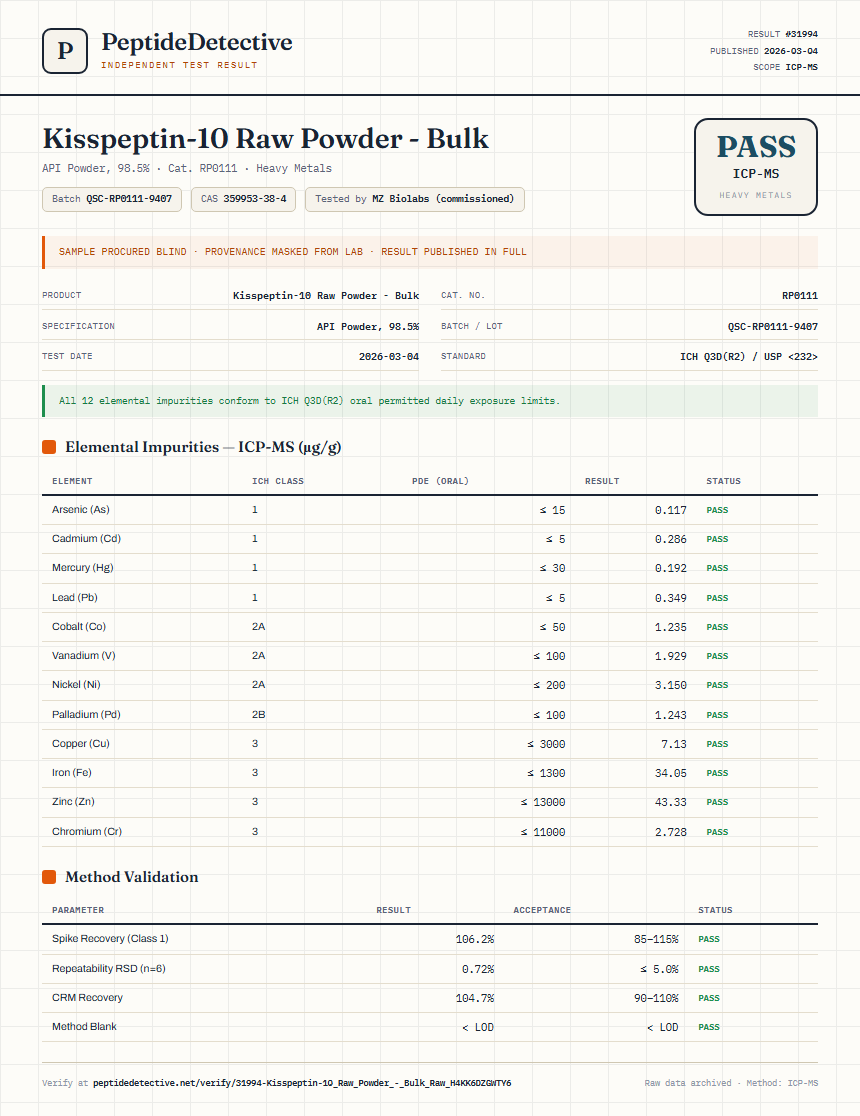 Kisspeptin-10 Raw Powder - Bulk Heavy Metals report by PeptideDetective