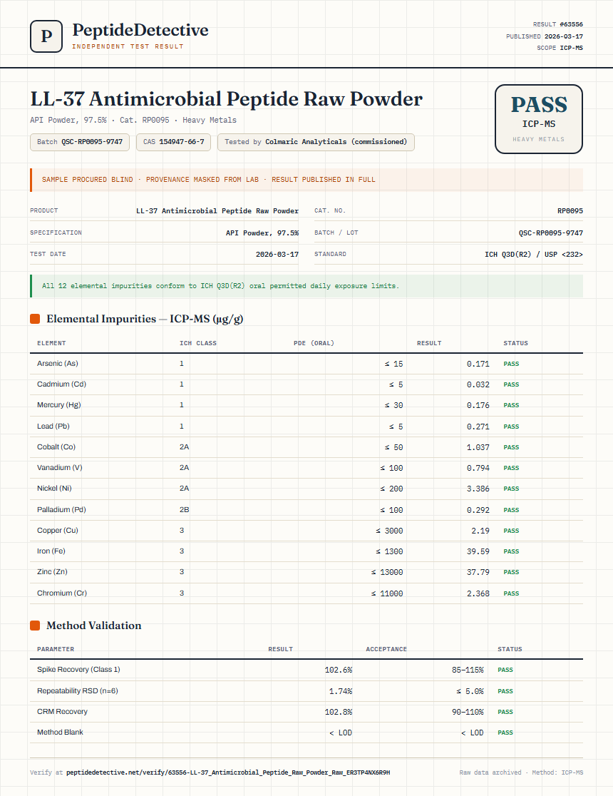 LL-37 Antimicrobial Peptide Raw Powder Heavy Metals report by PeptideDetective