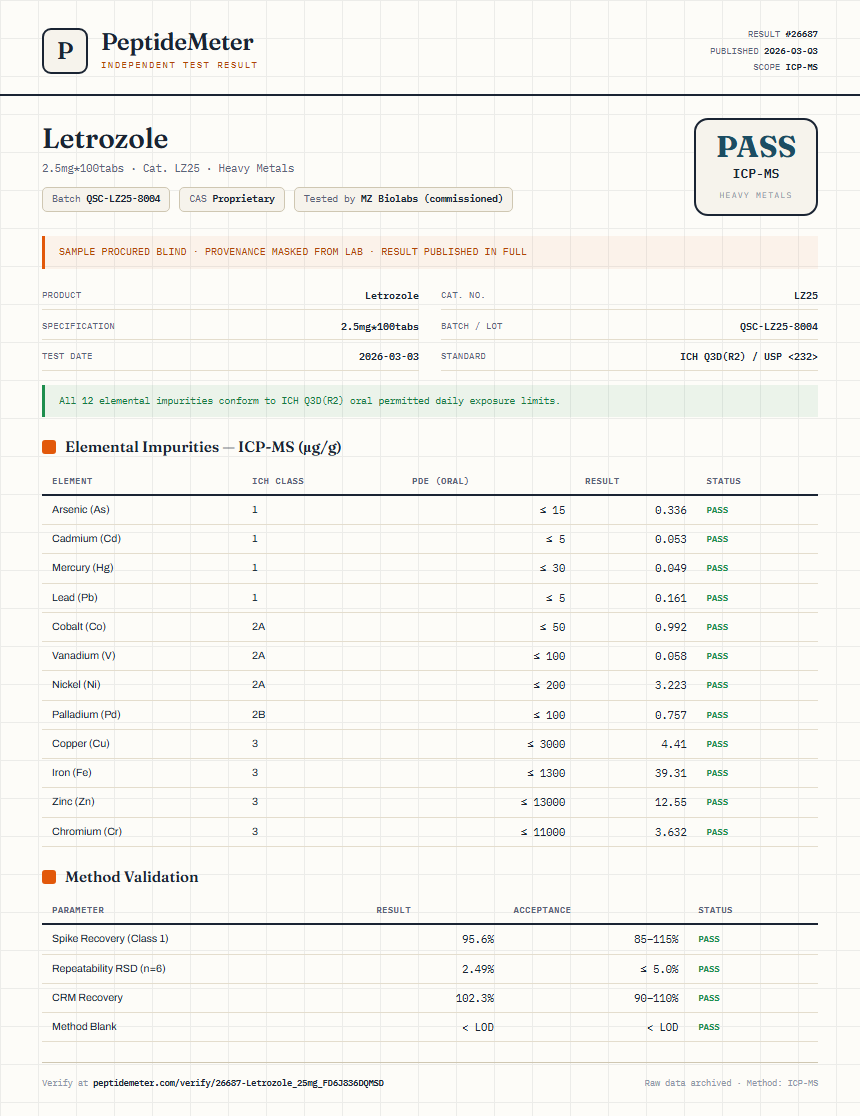 Letrozole Heavy Metals report by PeptideMeter