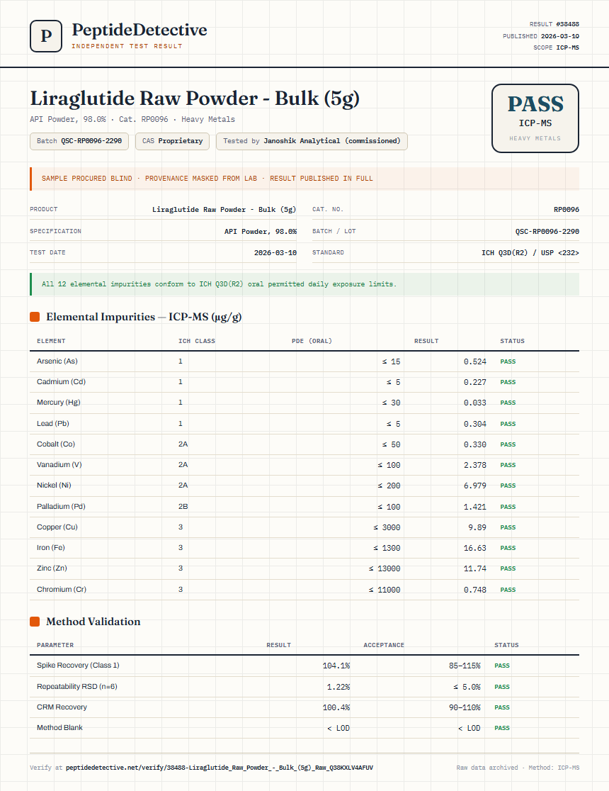 Liraglutide Raw Powder - Bulk (5g) Heavy Metals report by PeptideDetective