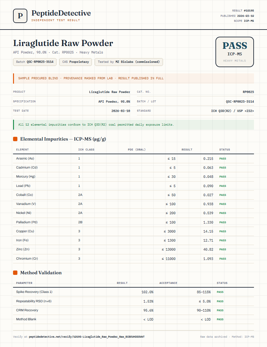 Liraglutide Raw Powder Heavy Metals report by PeptideDetective