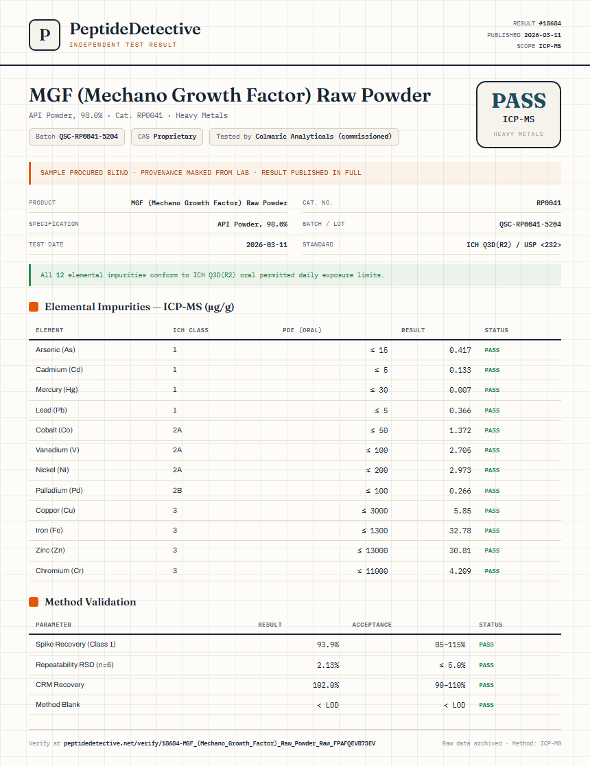 MGF (Mechano Growth Factor) Raw Powder Heavy Metals report by PeptideDetective