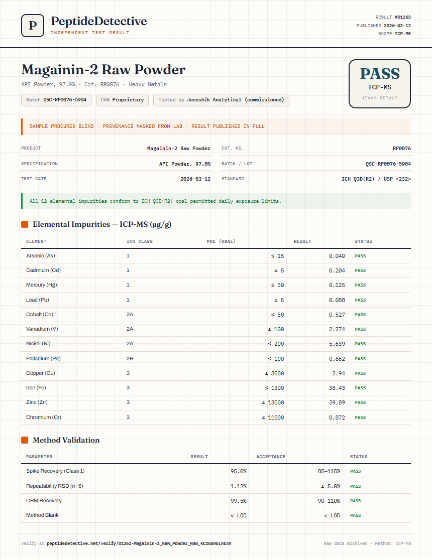 Magainin-2 Raw Powder Heavy Metals report by PeptideDetective