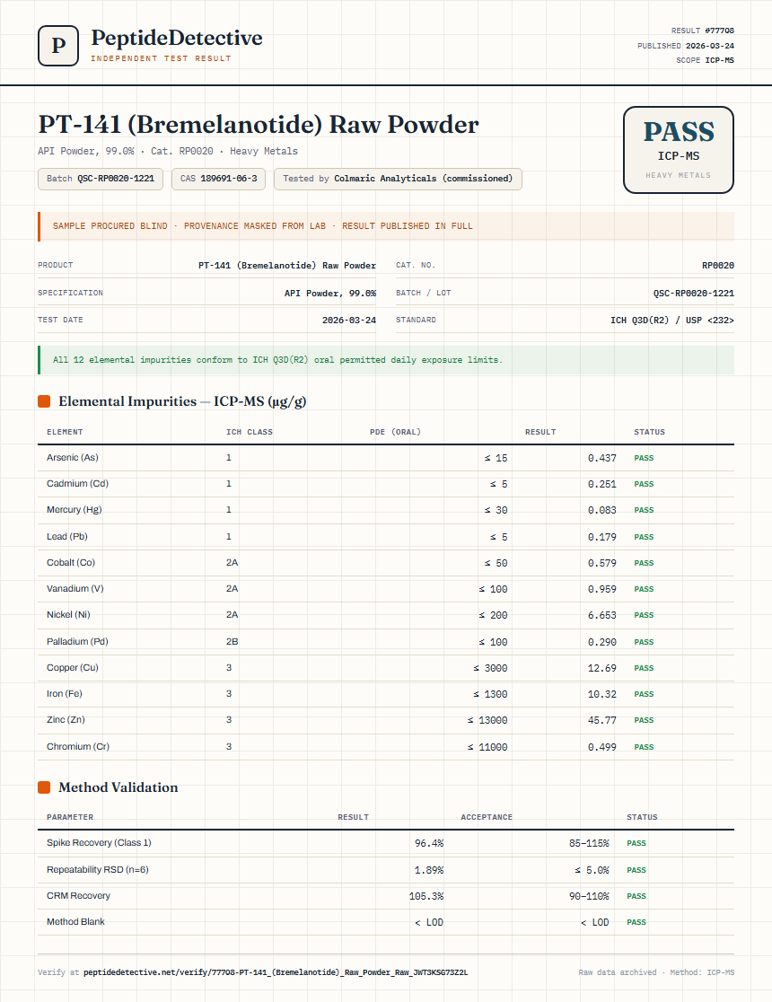 PT-141 (Bremelanotide) Raw Powder Heavy Metals report by PeptideDetective