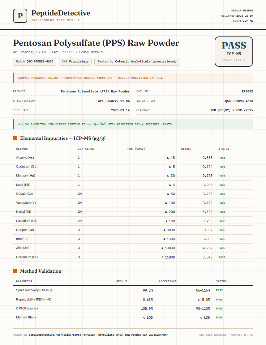 Pentosan Polysulfate (PPS) Raw Powder Heavy Metals report by PeptideDetective