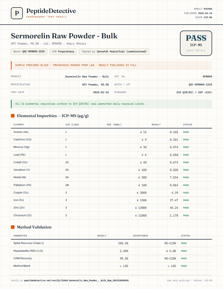 Sermorelin Raw Powder - Bulk Heavy Metals report by PeptideDetective