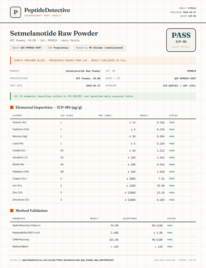 Setmelanotide Raw Powder Heavy Metals report by PeptideDetective