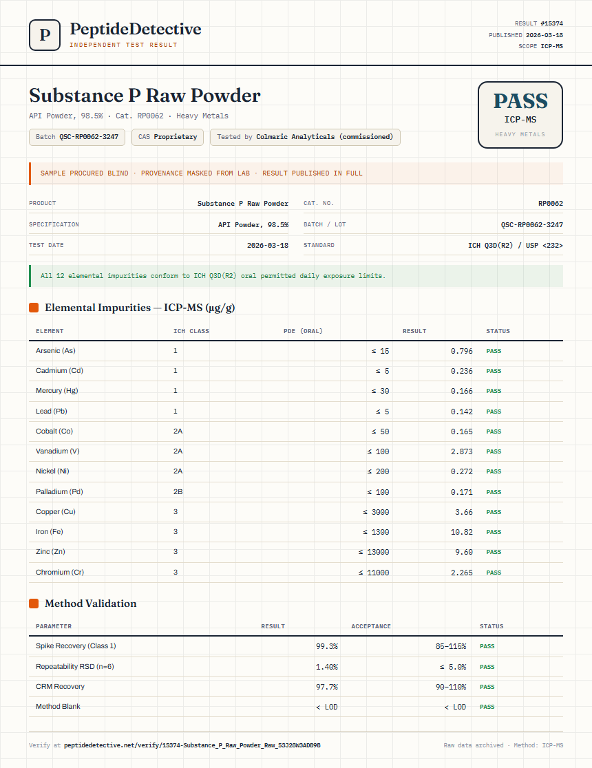 Substance P Raw Powder Heavy Metals report by PeptideDetective
