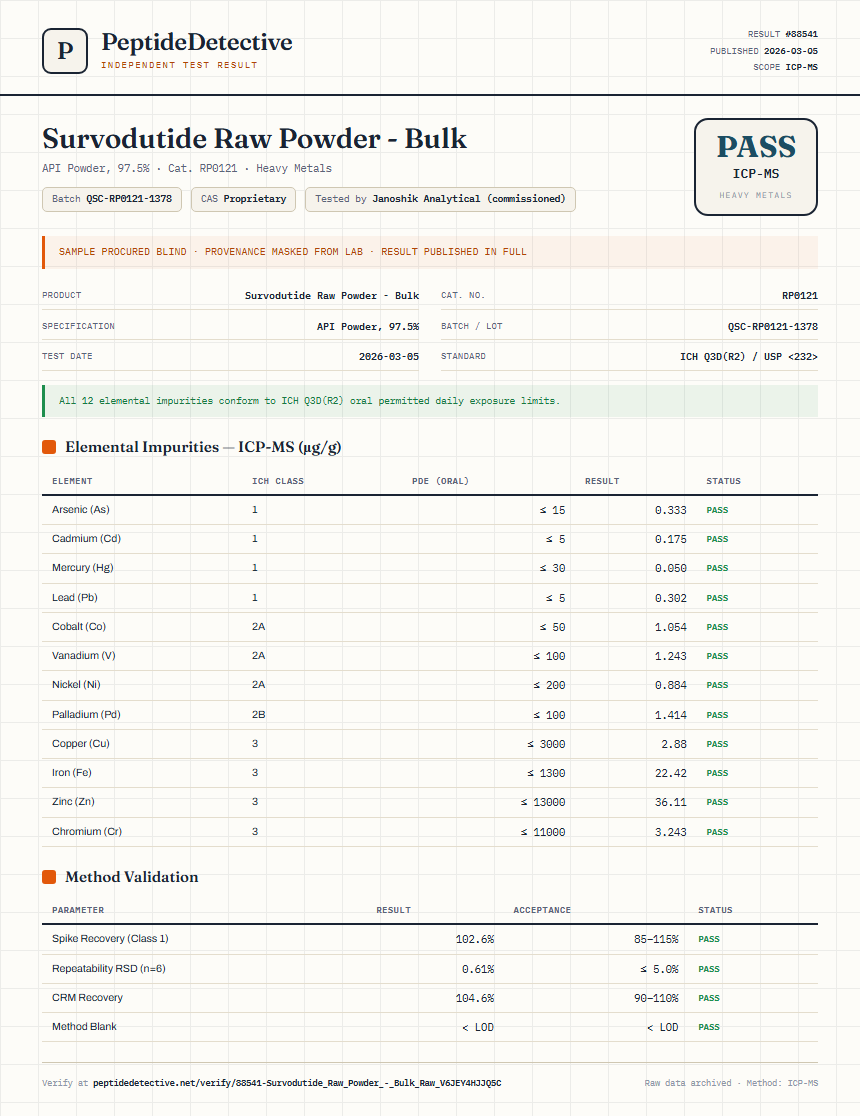 Survodutide Raw Powder - Bulk Heavy Metals report by PeptideDetective