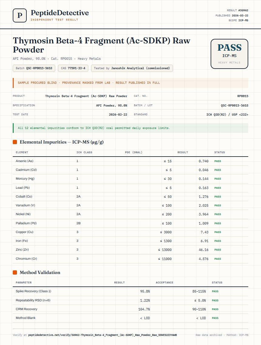 Thymosin Beta-4 Fragment (Ac-SDKP) Raw Powder Heavy Metals report by PeptideDetective