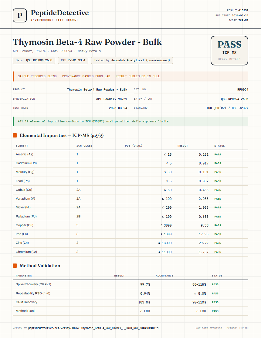 Thymosin Beta-4 Raw Powder - Bulk Heavy Metals report by PeptideDetective