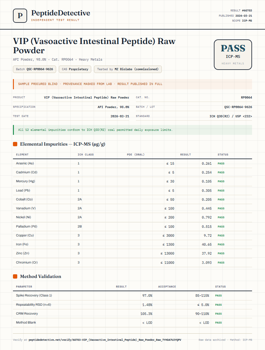 VIP (Vasoactive Intestinal Peptide) Raw Powder Heavy Metals report by PeptideDetective