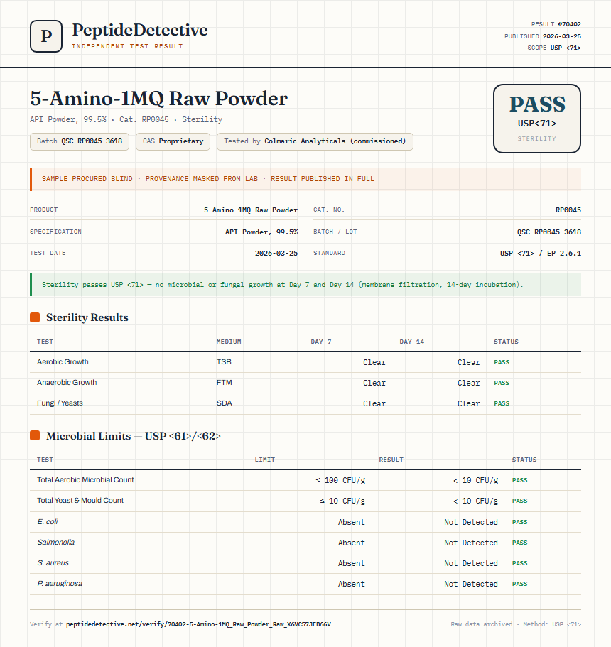 5-Amino-1MQ Raw Powder Sterility report by PeptideDetective