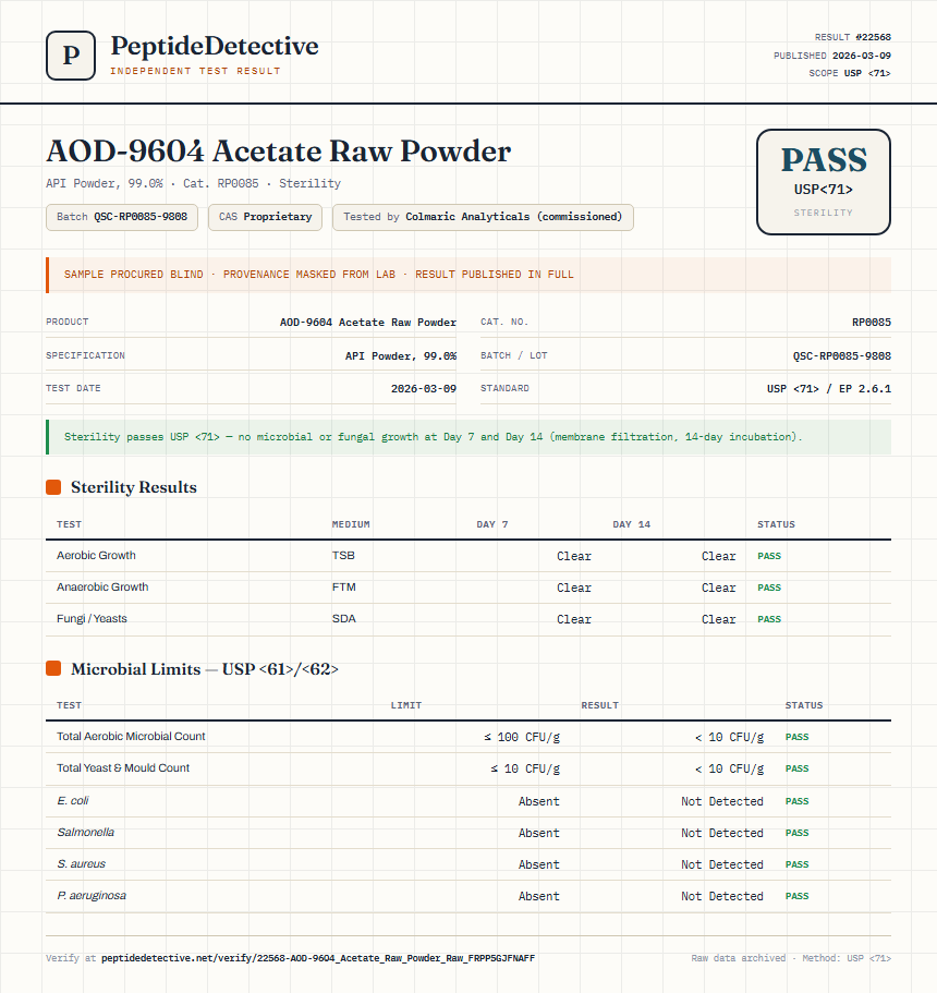 AOD-9604 Acetate Raw Powder Sterility report by PeptideDetective