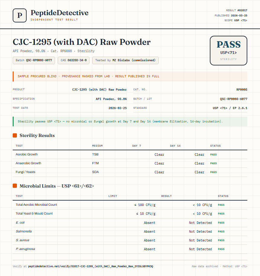 CJC-1295 (with DAC) Raw Powder Sterility report by PeptideDetective
