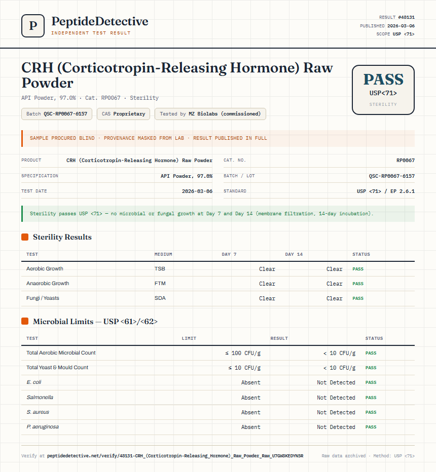 CRH (Corticotropin-Releasing Hormone) Raw Powder Sterility report by PeptideDetective