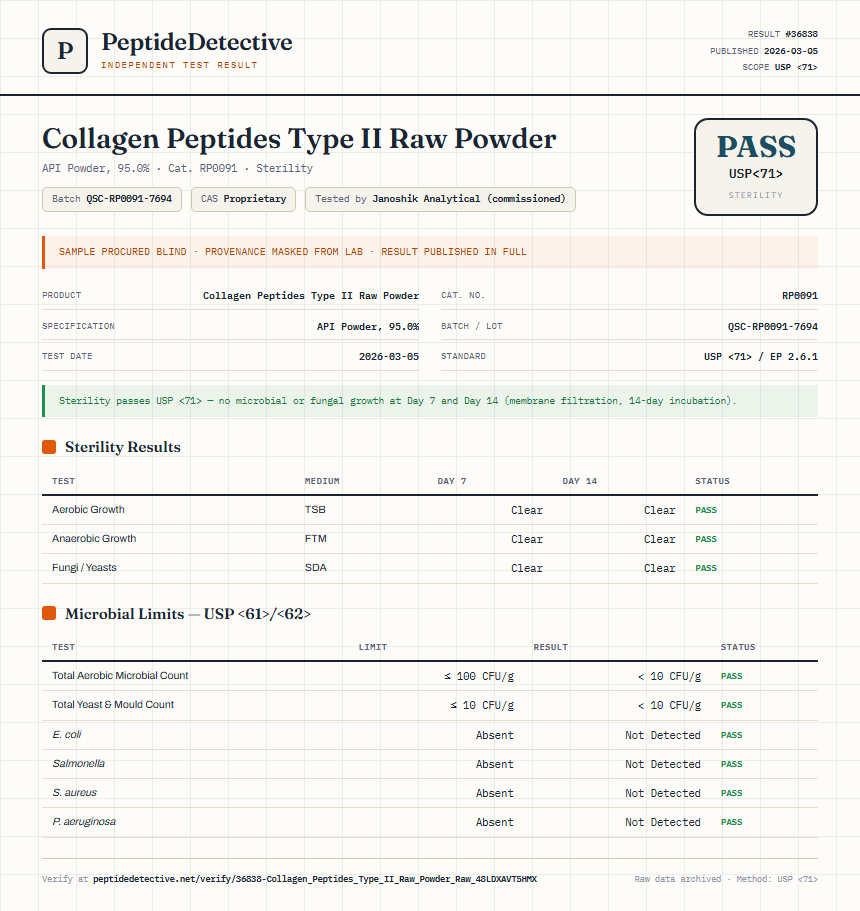 Collagen Peptides Type II Raw Powder Sterility report by PeptideDetective