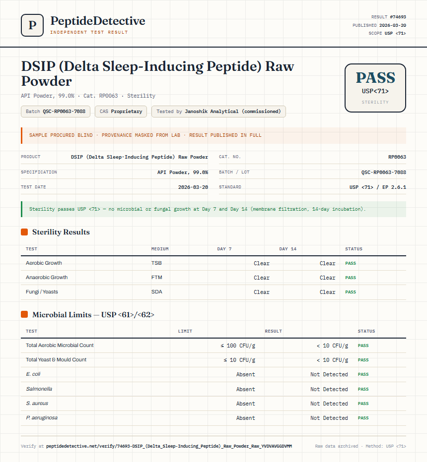 DSIP (Delta Sleep-Inducing Peptide) Raw Powder Sterility report by PeptideDetective