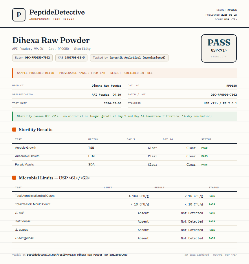 Dihexa Raw Powder Sterility report by PeptideDetective