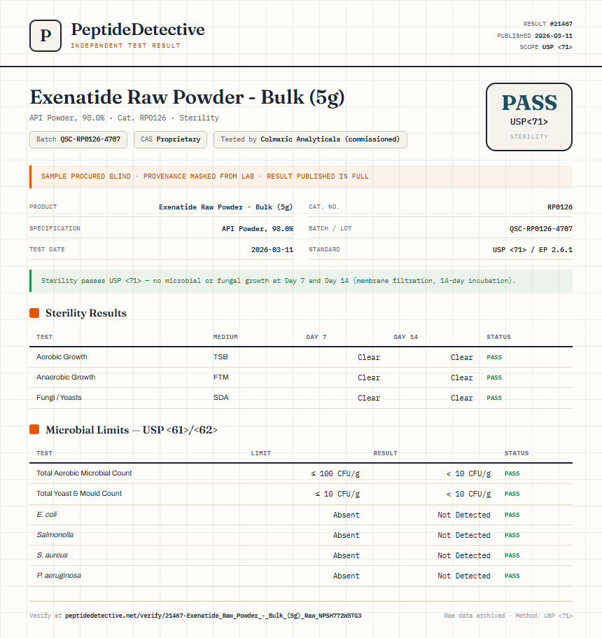 Exenatide Raw Powder - Bulk (5g) Sterility report by PeptideDetective