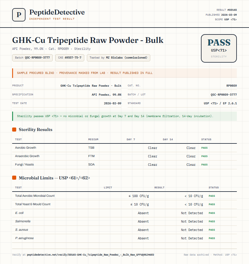 GHK-Cu Tripeptide Raw Powder - Bulk Sterility report by PeptideDetective