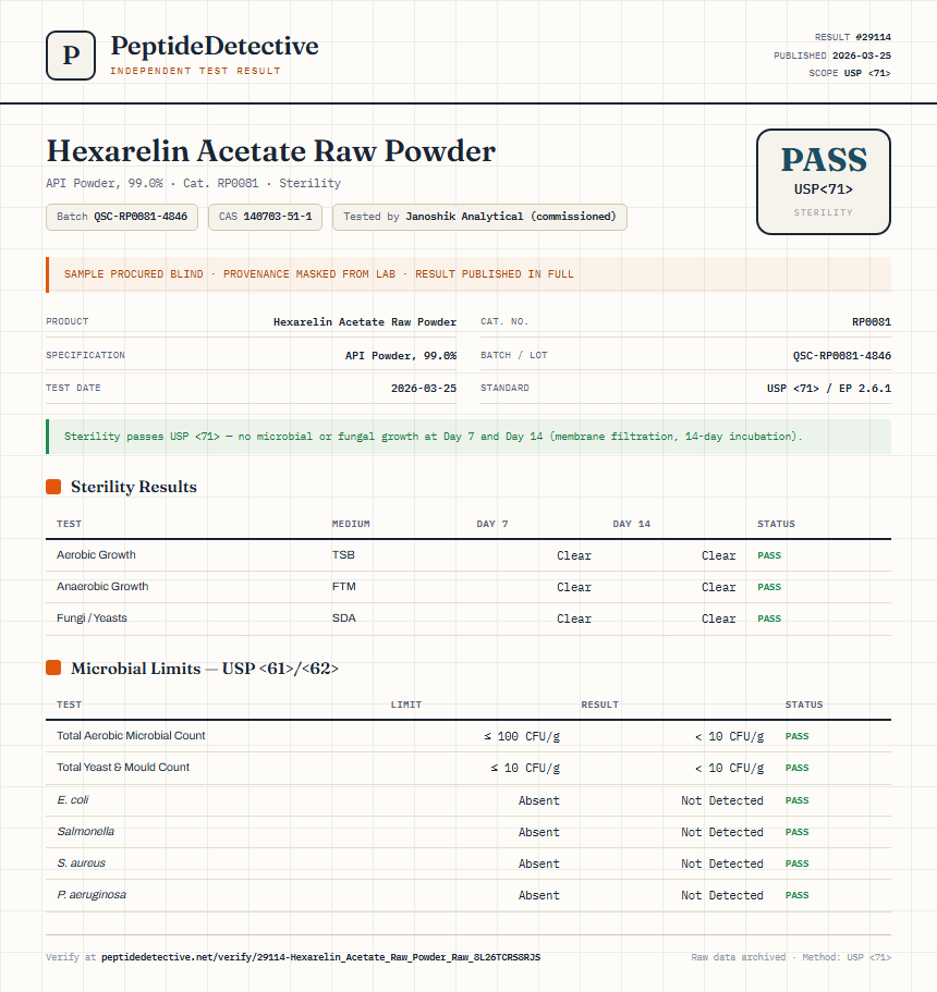 Hexarelin Acetate Raw Powder Sterility report by PeptideDetective