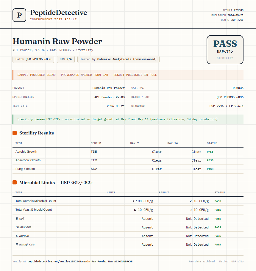 Humanin Raw Powder Sterility report by PeptideDetective