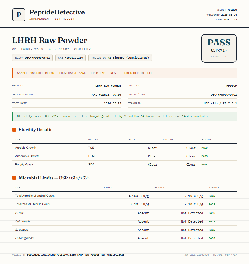 LHRH Raw Powder Sterility report by PeptideDetective