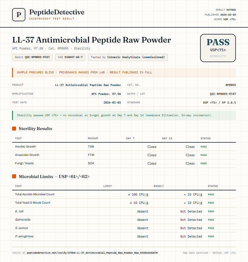 LL-37 Antimicrobial Peptide Raw Powder Sterility report by PeptideDetective