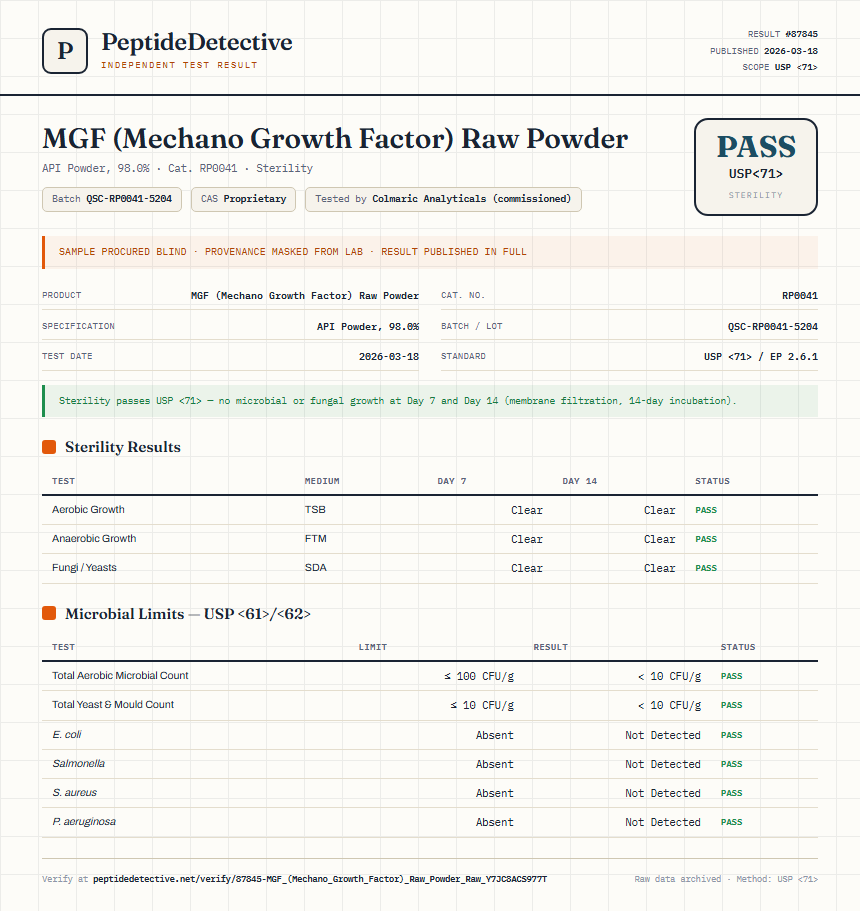 MGF (Mechano Growth Factor) Raw Powder Sterility report by PeptideDetective