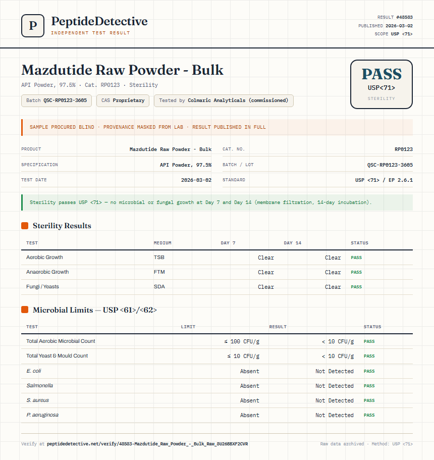 Mazdutide Raw Powder - Bulk Sterility report by PeptideDetective
