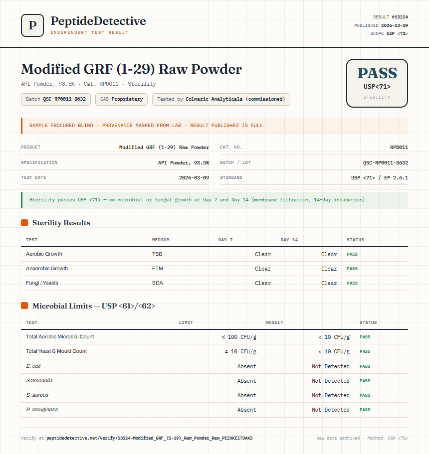 Modified GRF (1-29) Raw Powder Sterility report by PeptideDetective