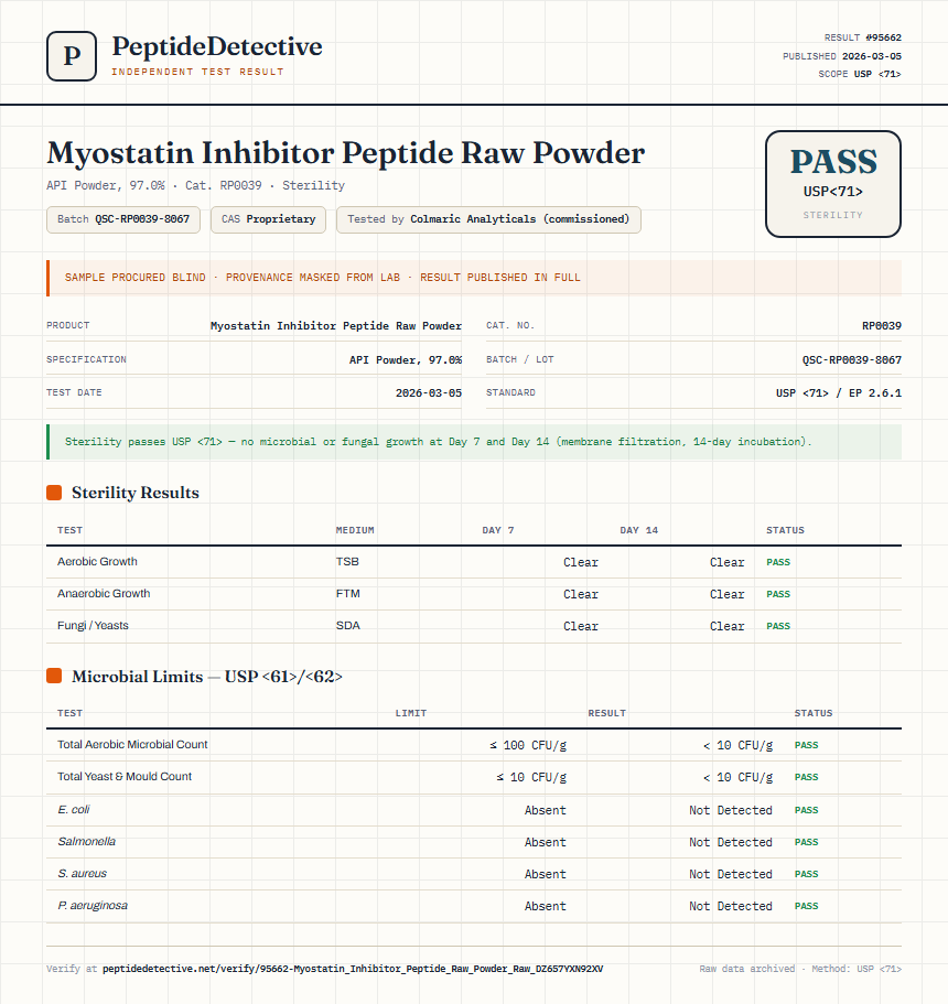 Myostatin Inhibitor Peptide Raw Powder Sterility report by PeptideDetective