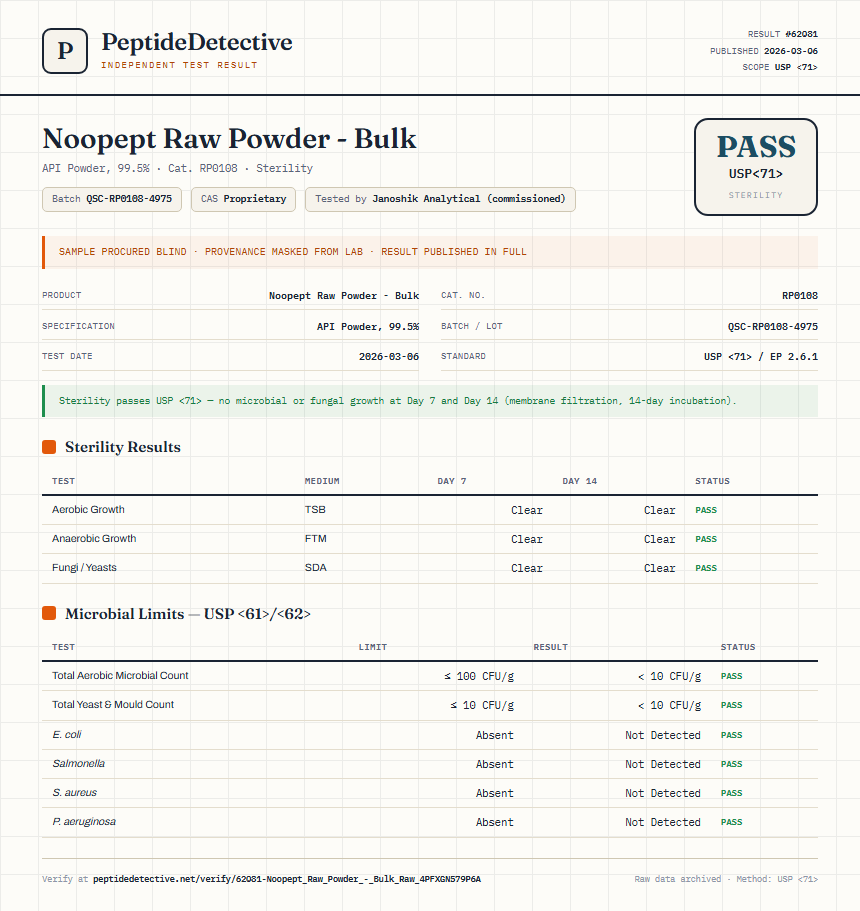 Noopept Raw Powder - Bulk Sterility report by PeptideDetective